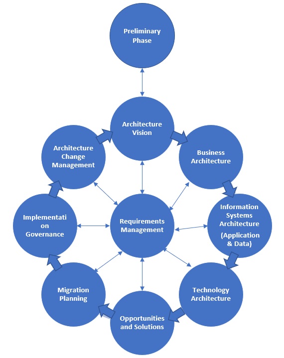 ADM Cycle